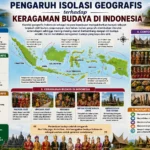 Pengaruh Isolasi Geografis terhadap Keragaman Budaya di Indonesia: Pengertian dan Contohnya (AiStudio)
