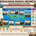 Keragaman Budaya Indonesia yang Dipengaruhi oleh Adat: Pengertian, Contoh, dan Peranannya dalam Kehidupan Masyarakat (AiStudio)