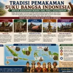 Tradisi Pemakaman Suku Bangsa Indonesia: Bentuk Keragaman Budaya yang Perlu Dilestarikan (AiStudio)