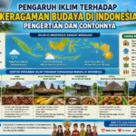 Pengaruh Iklim terhadap Keragaman Budaya di Indonesia: Pengertian dan Contohnya (AiStudio)
