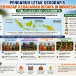 Pengaruh Letak Geografis terhadap Keragaman Budaya di Indonesia: Penjelasan dan Contohnya (AiStudio)