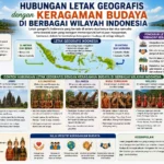 Hubungan Letak Geografis dengan Keragaman Budaya di Berbagai Wilayah Indonesia (AiStudio)
