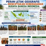 Peran Letak Geografis dalam Menciptakan Keberagaman Budaya Bangsa Indonesia (AiStudio)