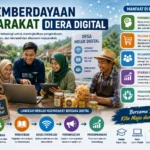 Pemberdayaan Masyarakat di Era Digital: Peluang dan Tantangan yang Perlu Diketahui (AiStudio)