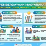 Pemberdayaan Masyarakat: Pengertian, Tujuan, Manfaat, dan Contohnya (AiStudio)