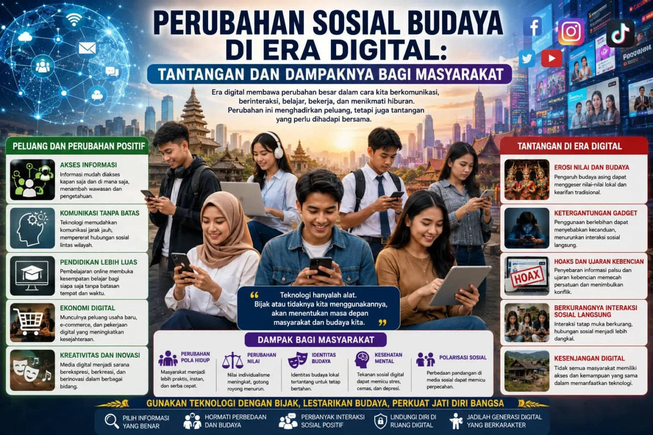 Perubahan Sosial Budaya di Era Digital: Tantangan dan Dampaknya bagi Masyarakat (AiStudio)