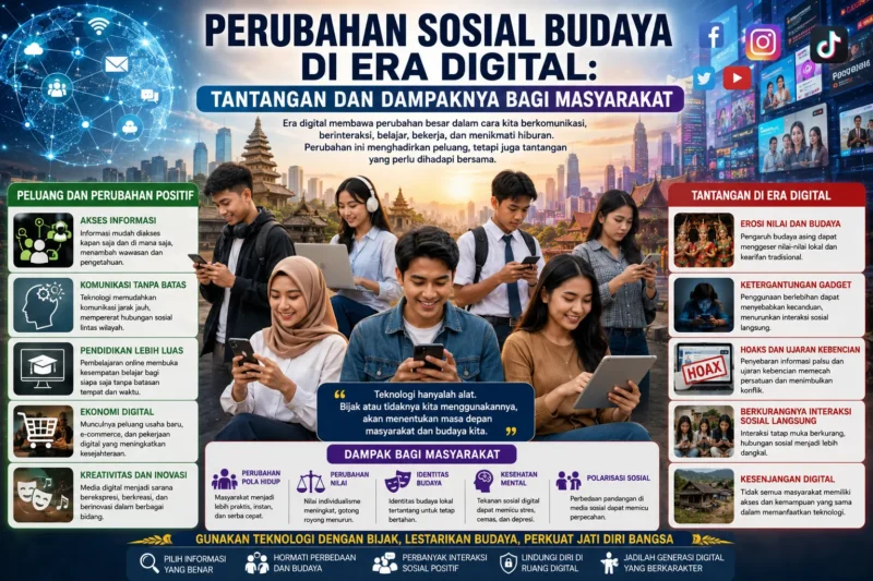 Perubahan Sosial Budaya di Era Digital: Tantangan dan Dampaknya bagi Masyarakat