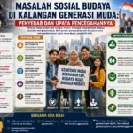 Masalah Sosial Budaya di Kalangan Generasi Muda: Penyebab dan Upaya Pencegahannya (AiStudio)