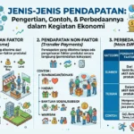 Jenis-Jenis Pendapatan: Pengertian, Contoh, dan Perbedaannya dalam Kegiatan Ekonomi (AiStudio)