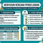 Menyusun Rencana Pengeluaran: Pengertian, Cara Membuat, Contoh, dan Strateginya (AiStudio)