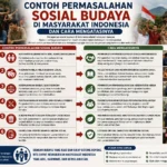 Contoh Permasalahan Sosial Budaya di Masyarakat Indonesia dan Cara Mengatasinya (AiStudio)