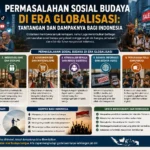 Permasalahan Sosial Budaya di Era Globalisasi: Tantangan dan Dampaknya bagi Indonesia (AiStudio)
