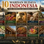 10 Warisan Budaya Indonesia yang Mendunia dan Diakui UNESCO (AiStudio)