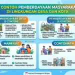 10 Contoh Pemberdayaan Masyarakat di Lingkungan Desa dan Kota (AiStudio)