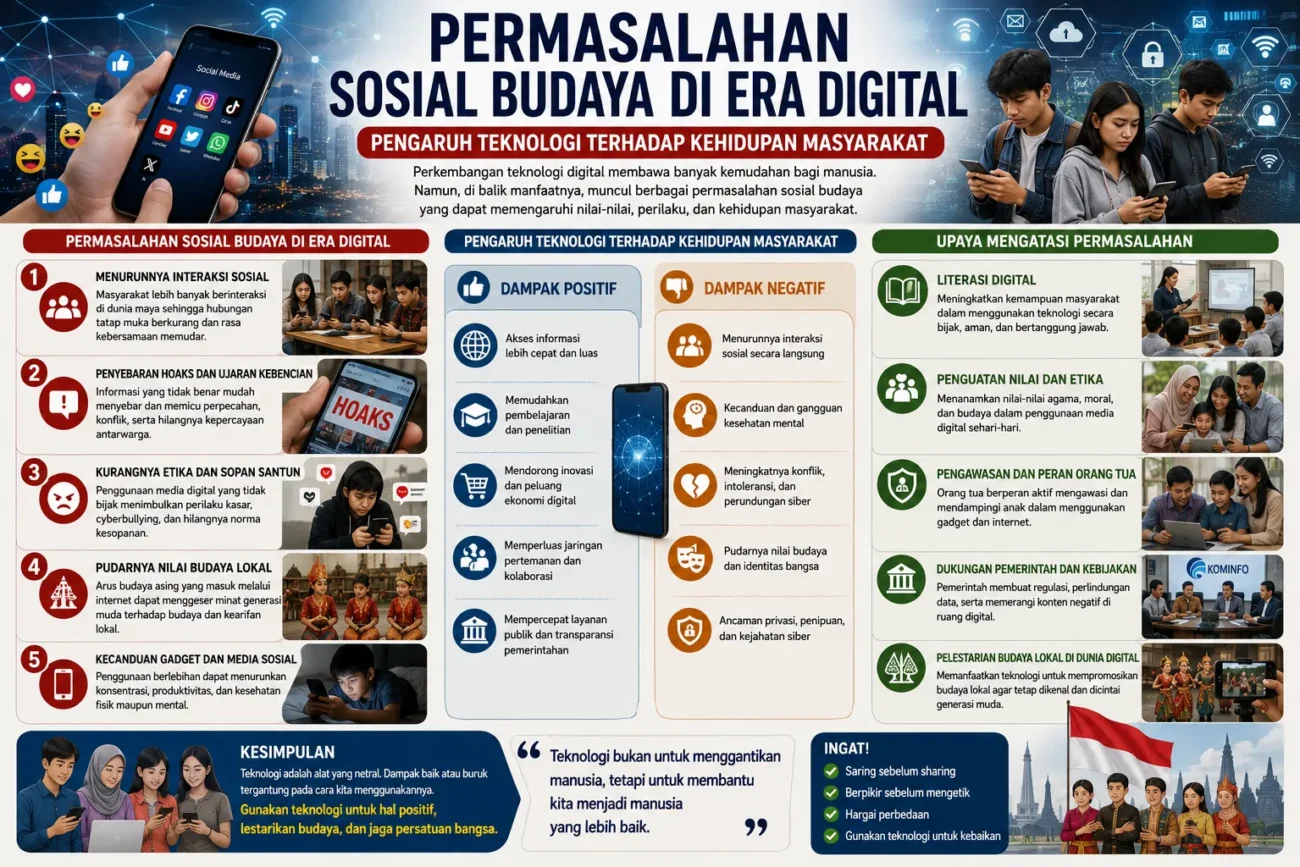 Permasalahan Sosial Budaya di Era Digital: Pengaruh Teknologi terhadap Kehidupan Masyarakat (AiStudio)