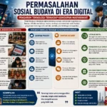 Permasalahan Sosial Budaya di Era Digital: Pengaruh Teknologi terhadap Kehidupan Masyarakat (AiStudio)