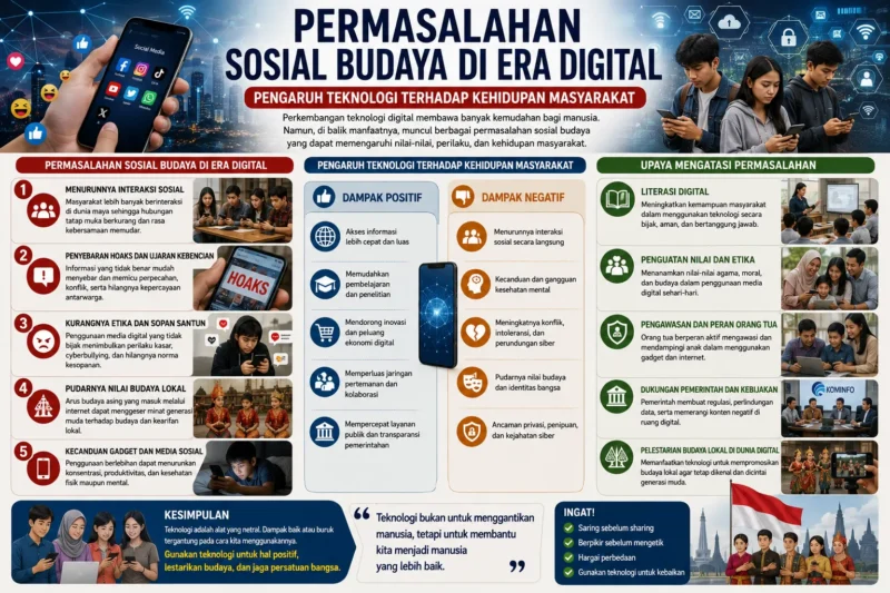 Permasalahan Sosial Budaya di Era Digital: Pengaruh Teknologi terhadap Kehidupan Masyarakat
