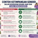 Contoh Ketimpangan Gender dalam Kehidupan Sehari-hari dan Cara Mengatasinya (AiStudio)