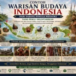 Contoh Warisan Budaya Indonesia dari Sabang hingga Merauke yang Perlu Dilestarikan (AiStudio)
