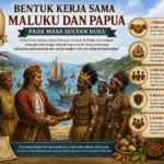 Bentuk Kerja Sama Maluku dan Papua pada Masa Sultan Nuku (AiStudio)