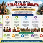 Jenis-Jenis Keragaman Budaya di Indonesia: Pengertian, Contoh, dan Manfaatnya (AiStudio)