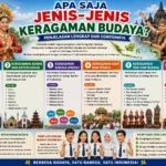 Apa Saja Jenis-Jenis Keragaman Budaya? Penjelasan Lengkap dan Contohnya (AiStudio)