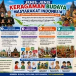 Jenis-Jenis Keragaman Budaya Masyarakat Indonesia dan Contohnya dalam Kehidupan Sehari-hari (AiStudio)