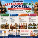 Ragam Keragaman Budaya Indonesia: Bahasa, Adat Istiadat, Kesenian, hingga Rumah Adat (AiStudio)