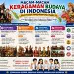 Macam-Macam Keragaman Budaya di Indonesia dan Faktor yang Mempengaruhinya (AiStudio)