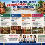 Contoh Jenis-Jenis Keragaman Budaya di Indonesia yang Perlu Dilestarikan (AiStudio)