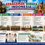 Jenis-Jenis Keragaman Budaya Indonesia: Ciri-Ciri, Contoh, dan Upaya Pelestariannya (AiStudio)