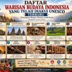 Daftar Warisan Budaya Indonesia yang Telah Diakui UNESCO Terbaru (AiStudio)