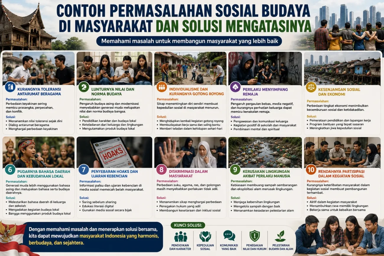 Contoh Permasalahan Sosial Budaya di Masyarakat dan Solusi Mengatasinya (AiStudio)