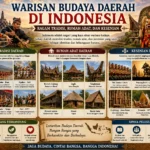 Warisan Budaya Daerah di Indonesia: Ragam Tradisi, Rumah Adat, dan Kesenian (AiStudio)