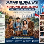 Dampak Globalisasi terhadap Kehidupan Sosial Budaya Masyarakat Indonesia (AiStudio)