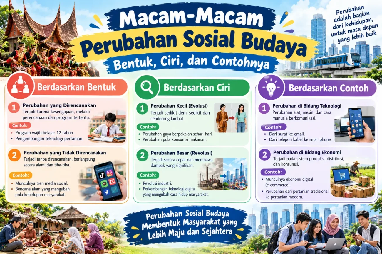 Macam-Macam Perubahan Sosial Budaya: Bentuk, Ciri, dan Contohnya (AiStudio)
