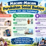 Macam-Macam Perubahan Sosial Budaya: Bentuk, Ciri, dan Contohnya (AiStudio)
