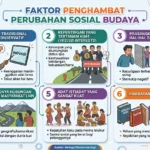 Faktor Penghambat Perubahan Sosial Budaya (AiStudio)