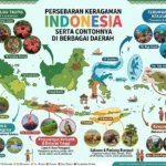Persebaran Keragaman Alam Indonesia serta Contohnya di Berbagai Daerah (AiStudio)