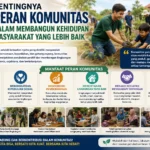Pentingnya Peran Komunitas dalam Membangun Kehidupan Masyarakat yang Lebih Baik (AiStudio)