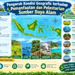 Pengaruh Kondisi Geografis terhadap Pemanfaatan dan Pelestarian Sumber Daya Alam (AiStudio)