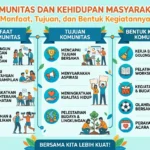 Komunitas dan Kehidupan Masyarakat: Manfaat, Tujuan, dan Bentuk Kegiatannya (AiStudio)