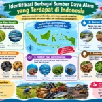 Identifikasi Berbagai Sumber Daya Alam yang Terdapat di Indonesia (AiStudio)