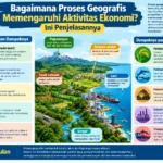 Bagaimana Proses Geografis Memengaruhi Aktivitas Ekonomi? Ini Penjelasannya (AiStudio)