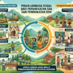 Peran Lembaga Sosial bagi Pemanfaatan Sumber Daya Alam dan Peningkatan Sumber Daya Manusia (AiStudio)
