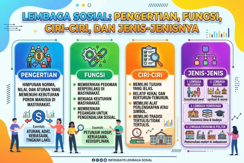 Lembaga Sosial: Pengertian, Fungsi, Ciri-Ciri, dan Jenis-Jenisnya
