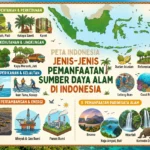 Jenis-Jenis Pemanfaatan Sumber Daya Alam di Indonesia (AiStudio)