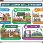 Contoh Lembaga Sosial di Indonesia: Keluarga, Pendidikan, Agama, Ekonomi, dan Politik (AiStudio)