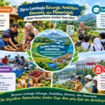 Peran Lembaga Keluarga, Pendidikan, Ekonomi, dan Pemerintah dalam Pemanfaatan Sumber Daya Alam (AiStudio)