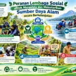 Peranan Lembaga Sosial untuk Mengelola dan Melestarikan Sumber Daya Alam secara Berkelanjutan (AiStudio)